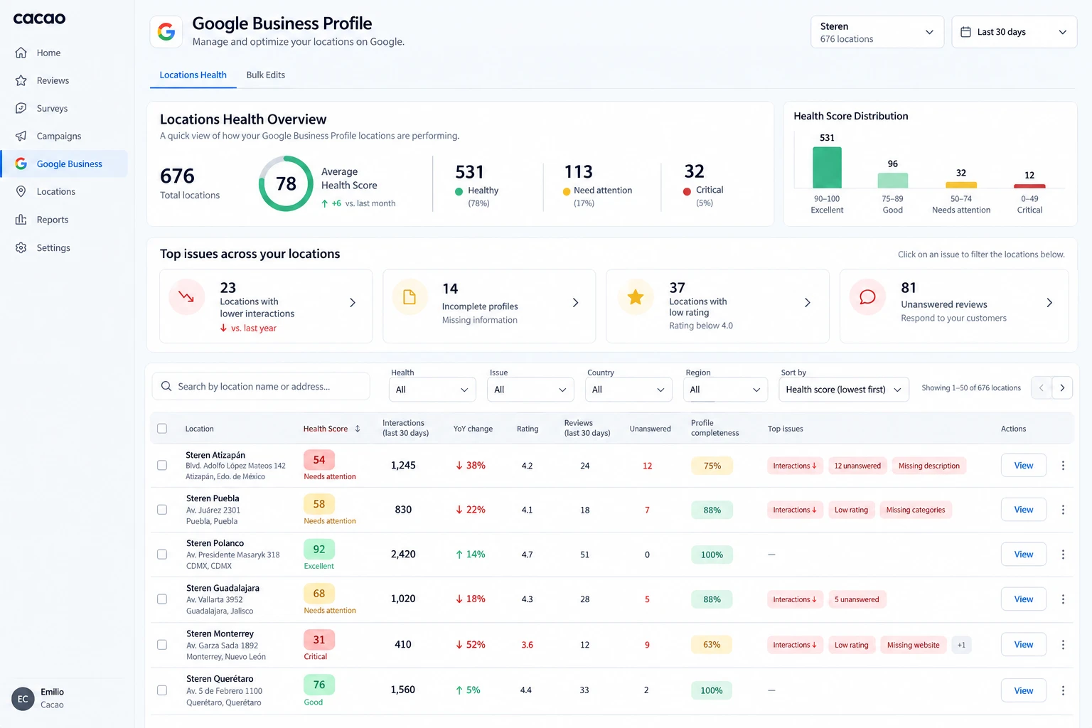 Cacao Google Business Profile health dashboard for multi-location brands