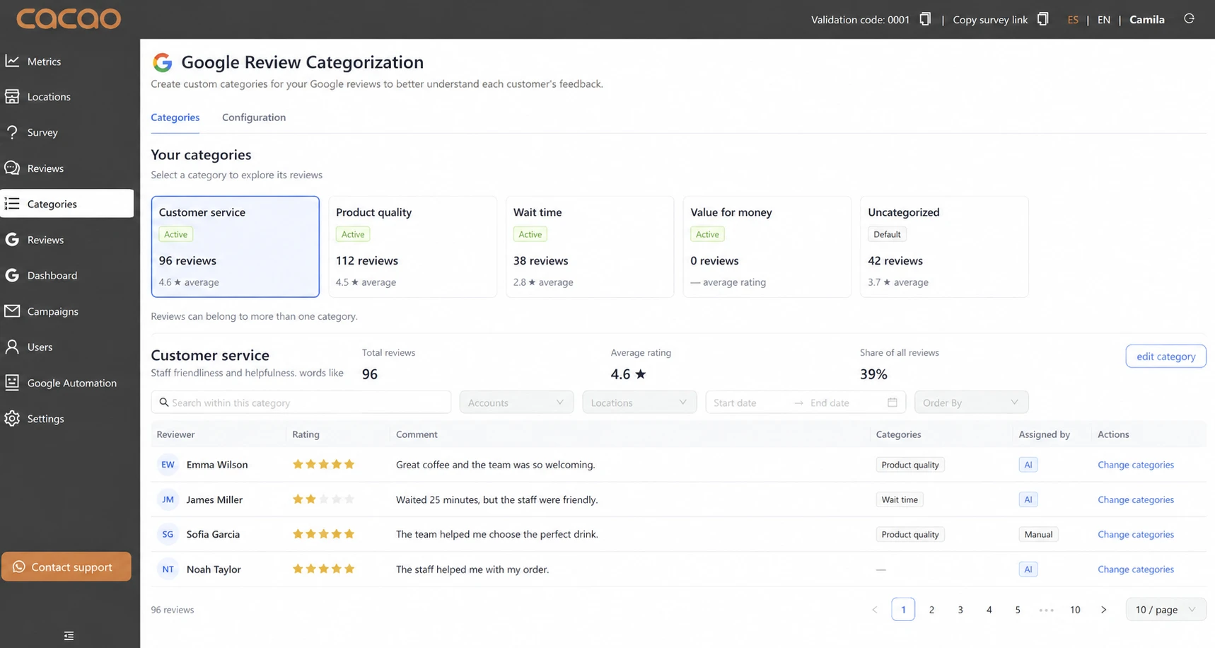Google Review Categorization screen with customer service, product quality, and wait time categories and AI-assigned review topics