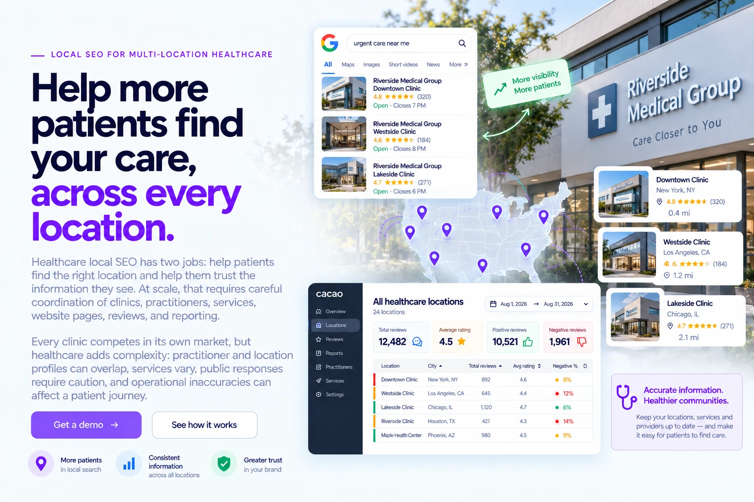 Multi-location healthcare local SEO dashboard showing clinic listings, map visibility, patient reviews, ratings, and location performance