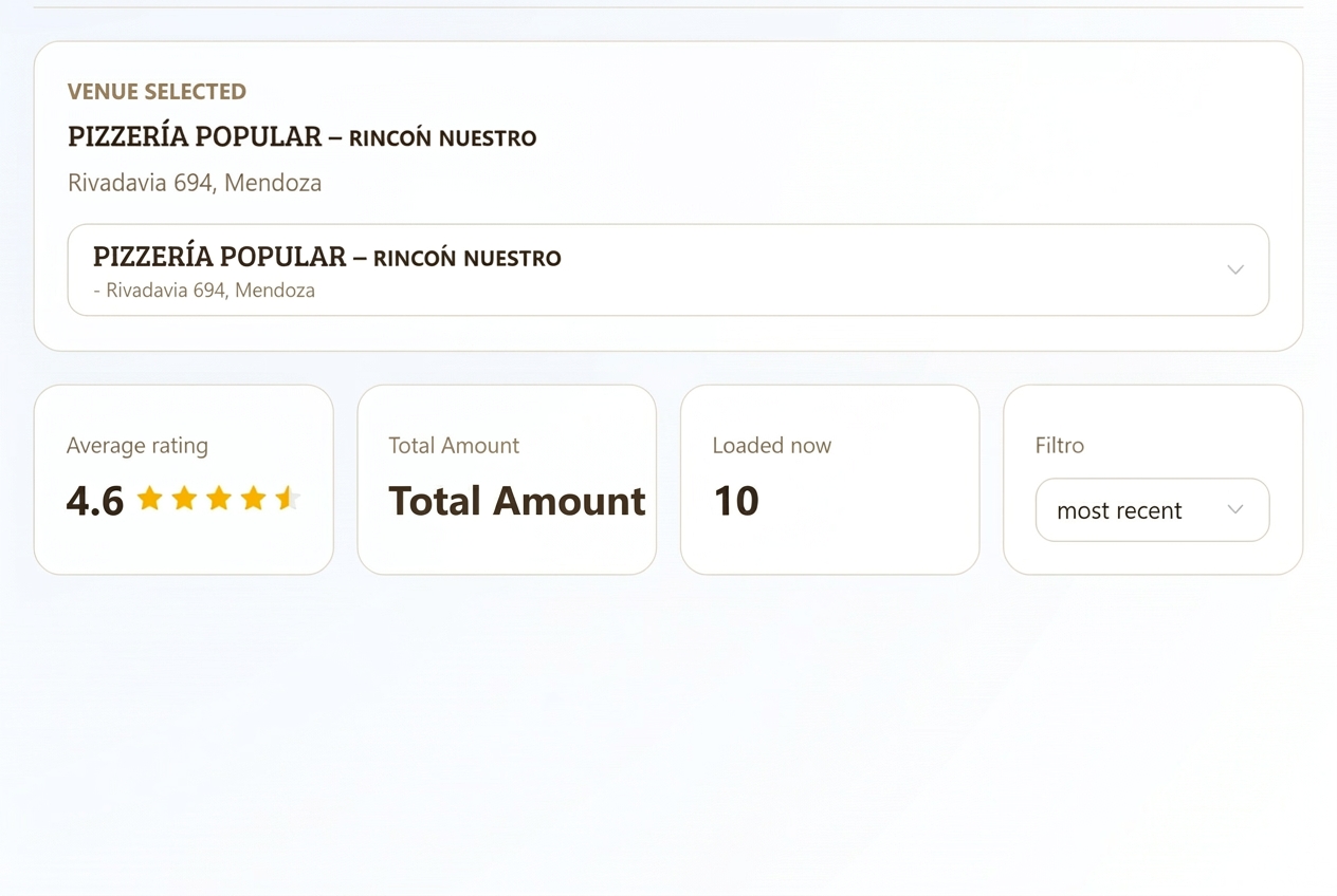 Multi-location review management dashboard for Google reviews