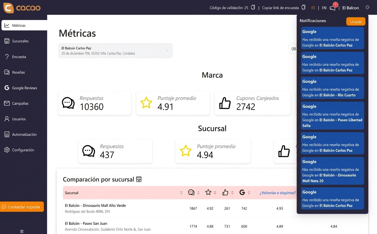 Automatización con control en la gestión de reseñas en Google Maps