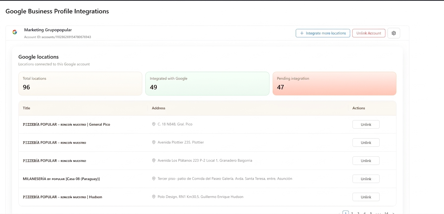 Google Business Profile access audit showing integrated and pending restaurant locations in Cacao