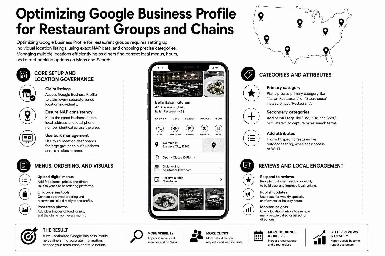 Google Business Profile optimization framework for restaurant groups covering location governance, categories, menus, reviews, and local engagement