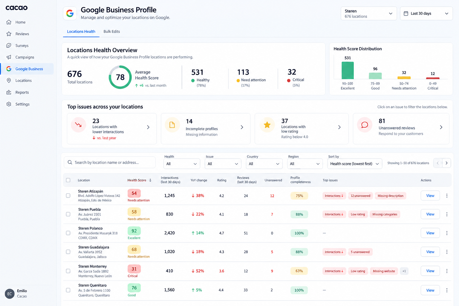 Cacao Google Business Profile health dashboard for multi-location brands