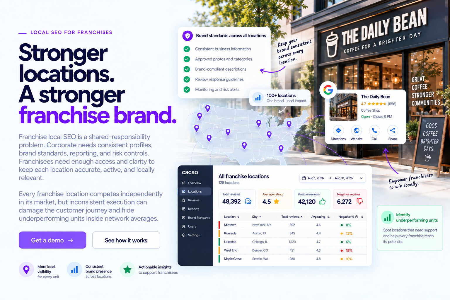Franchise local SEO dashboard showing brand standards, Google Business Profile, location map, reviews, ratings, and underperforming units