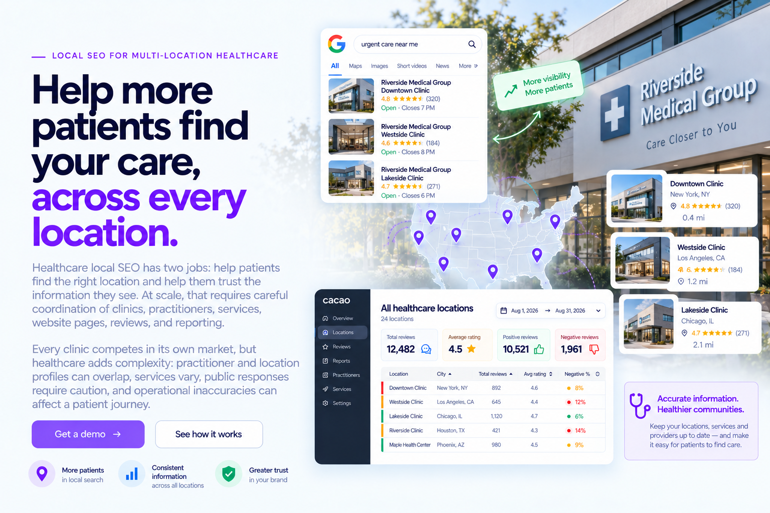 Multi-location healthcare local SEO dashboard showing clinic listings, map visibility, patient reviews, ratings, and location performance