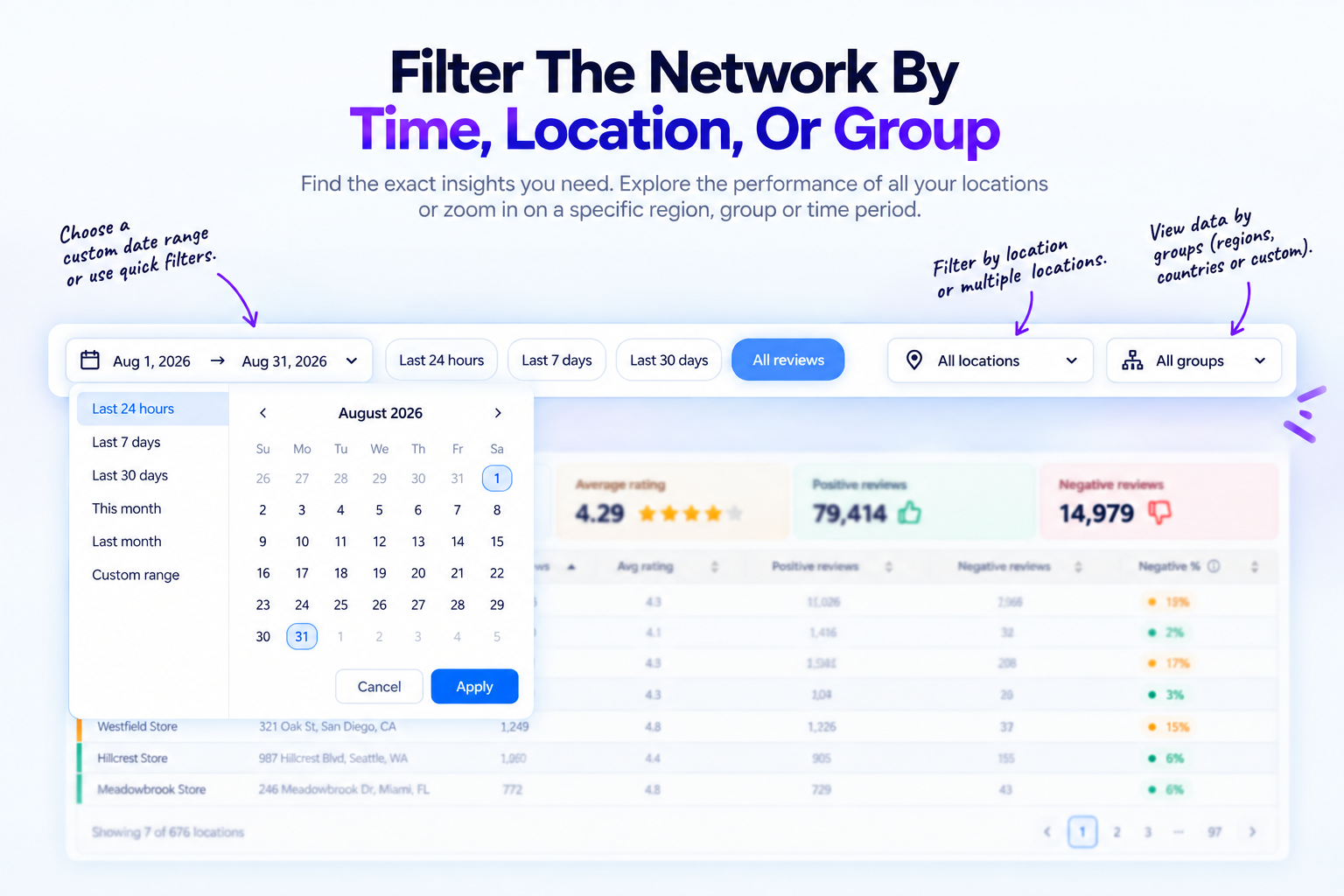 Cacao review analytics filters for date range, individual locations, and custom location groups