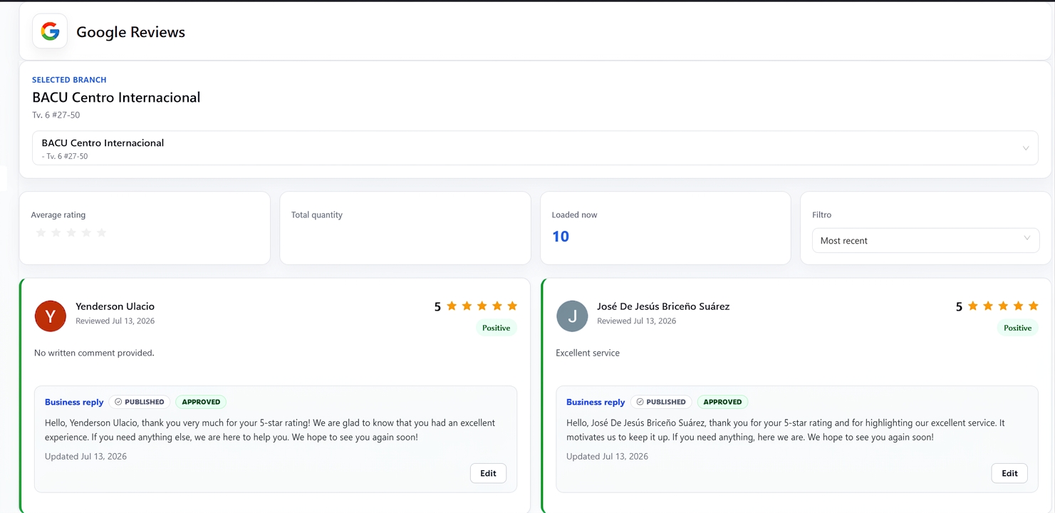 Cacao dashboard showing AI-generated Google review responses approved and published for a selected business location