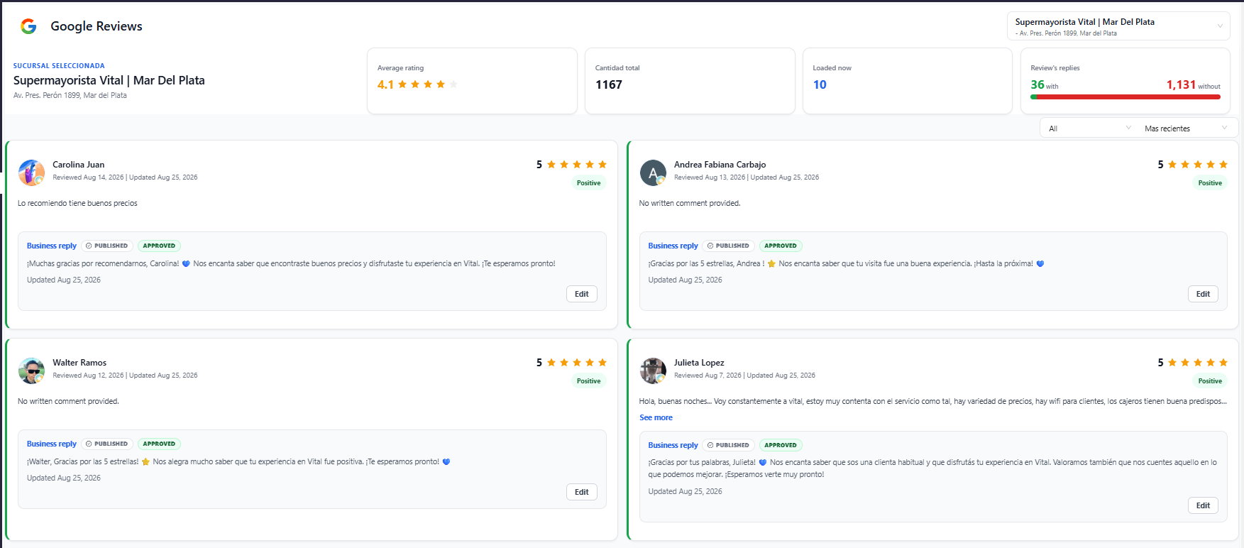 Vital Supermayorista franchise review management dashboard in Cacao