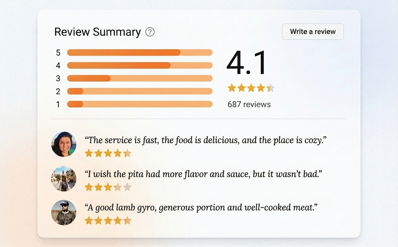 Illustration of the benefits and uses of Google Reviews in business growth